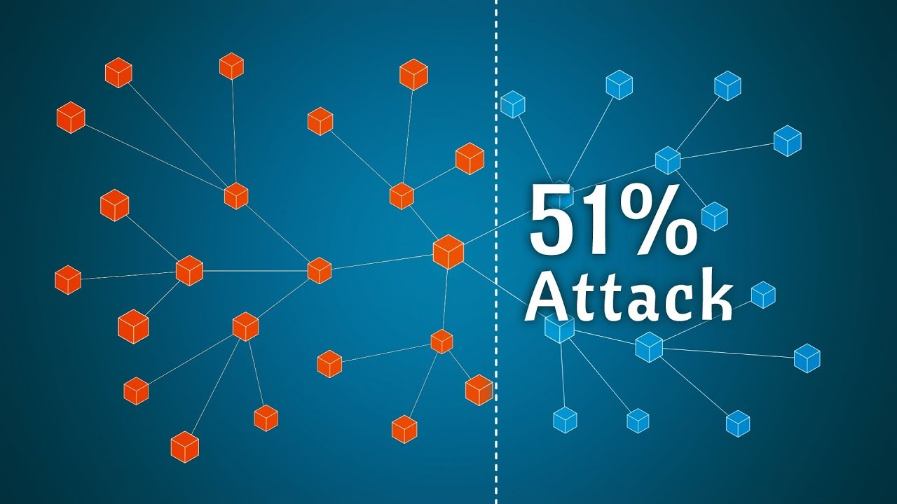 What is a 51 percent attack with Huobi