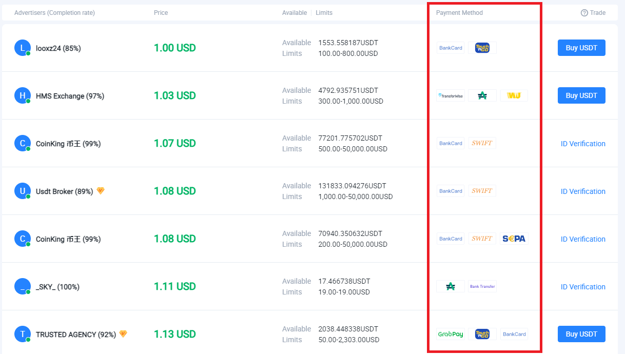 How to Deposit and Trade Crypto at Huobi