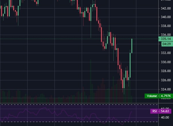 How to do Technical Analysis for Cryptocurrency Trading on Huobi