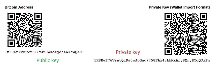 The difference between Public Key and Private Key Cryptography in Huobi