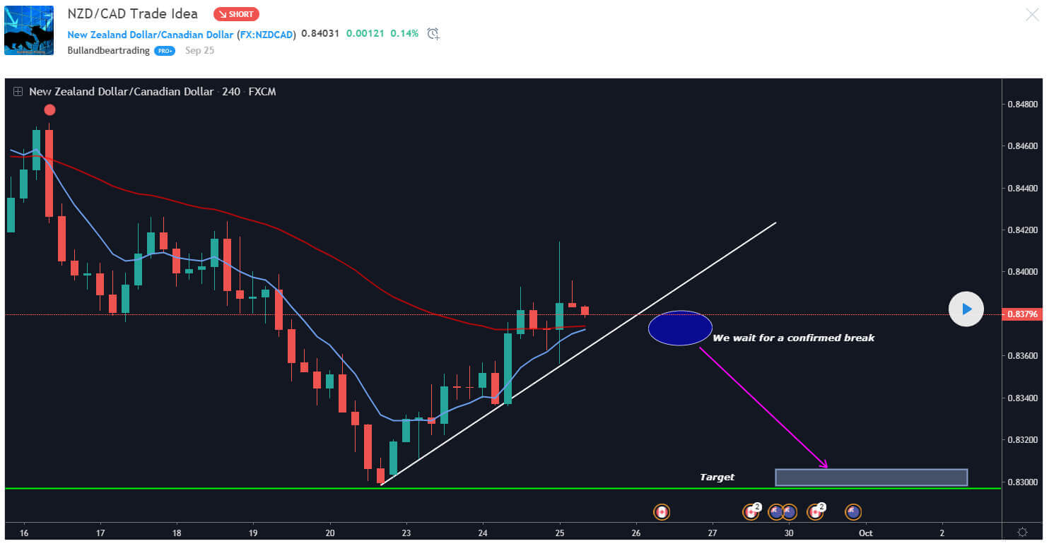 Top 10 Cryptocurrency Traders To Follow with Huobi: Best TradingView Chart