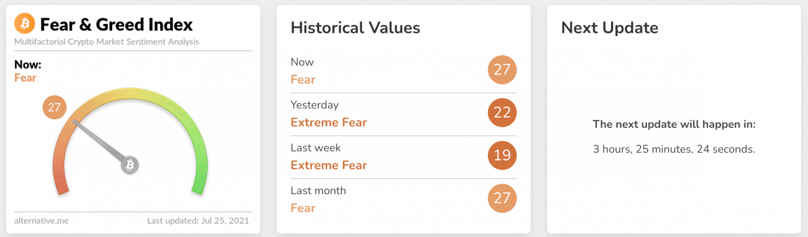 What is Crypto Fear & Greed index in Huobi